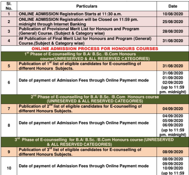 Alipurduar College Merit List 21 Out Ba Bsc om Hons General Admission Details Here