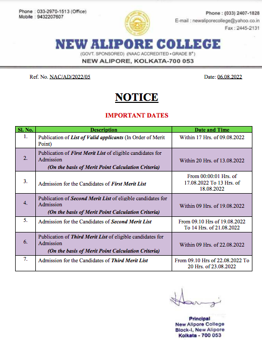 New Alipore College Merit list 2022 BA BSc Honours General