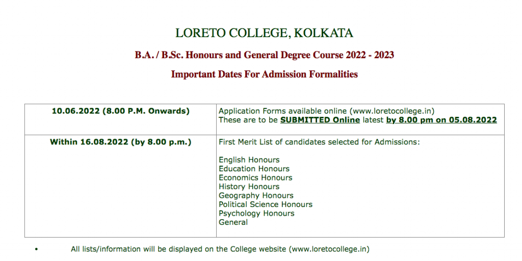 Loreto College Merit list 2022