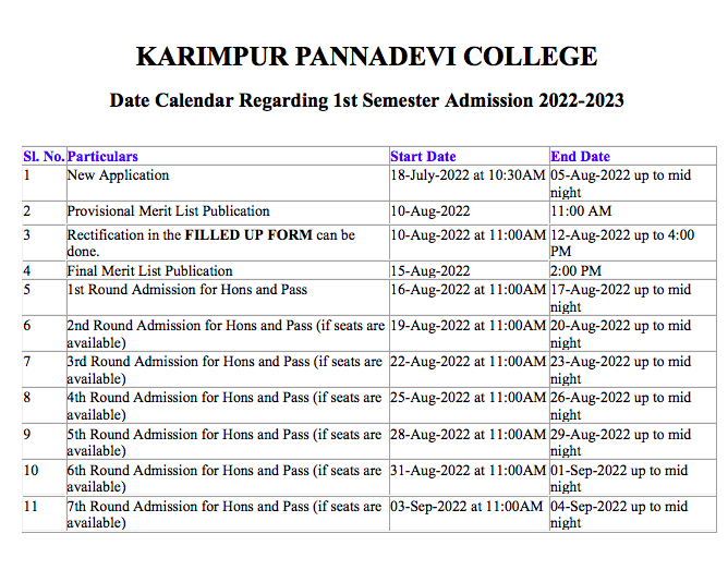 Karimpur Pannadevi College Merit List 2022 BA BSc BCom