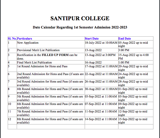 Santipur College Merit List 2022 BA BSc BCom 1st 2nd 3rd