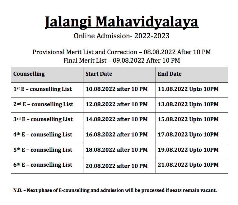 Jalangi Mahavidyalaya Merit List 2022 BA BSc BCom