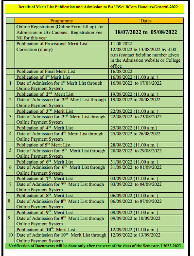 Rampurhat College Merit List 2022 Provisional List Hons Gen 11th Aug