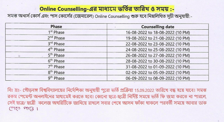 Kushmandi Government College Merit List 2022 16th Aug {Published}