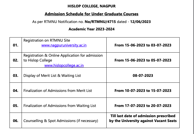 hislop college nagpur merit list 2023 download pdf