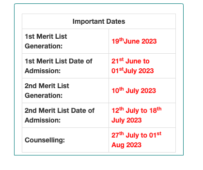 sikkim govt college merit list publishing date 2023