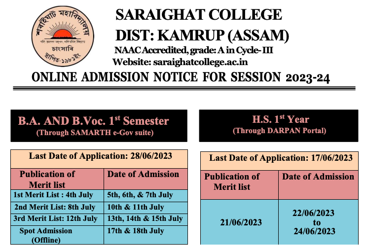 saraighat college ug admission merit list 2023 publishing date notice download schedule