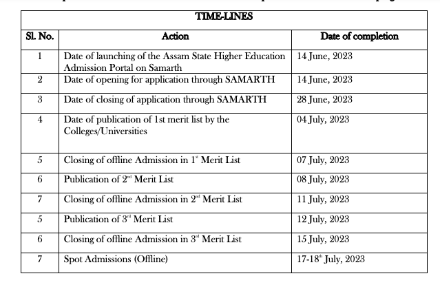 Charaibahi College Merit List download pdf 2023