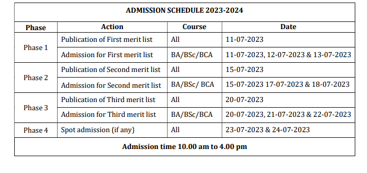 handique girls college merit list download 2023 latest admission schedule