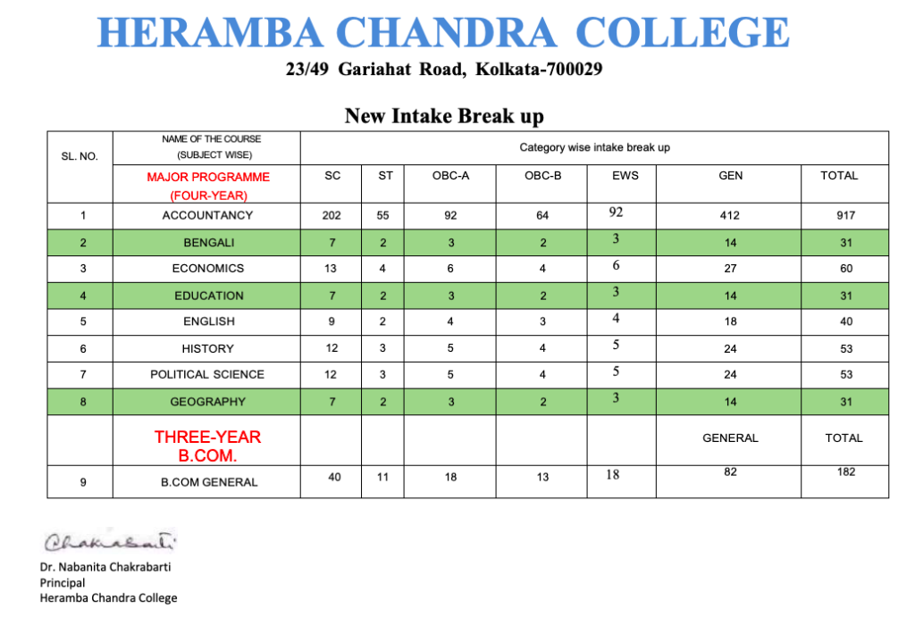 heramba chandra college seat capacity 2023-24 ug admission