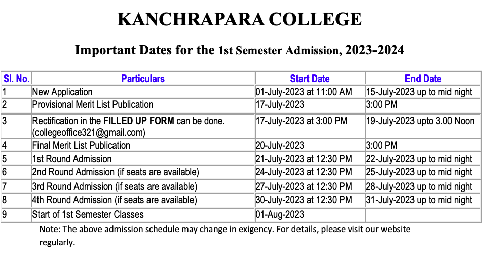 Kanchrapara College merit list publishing date notice 2023