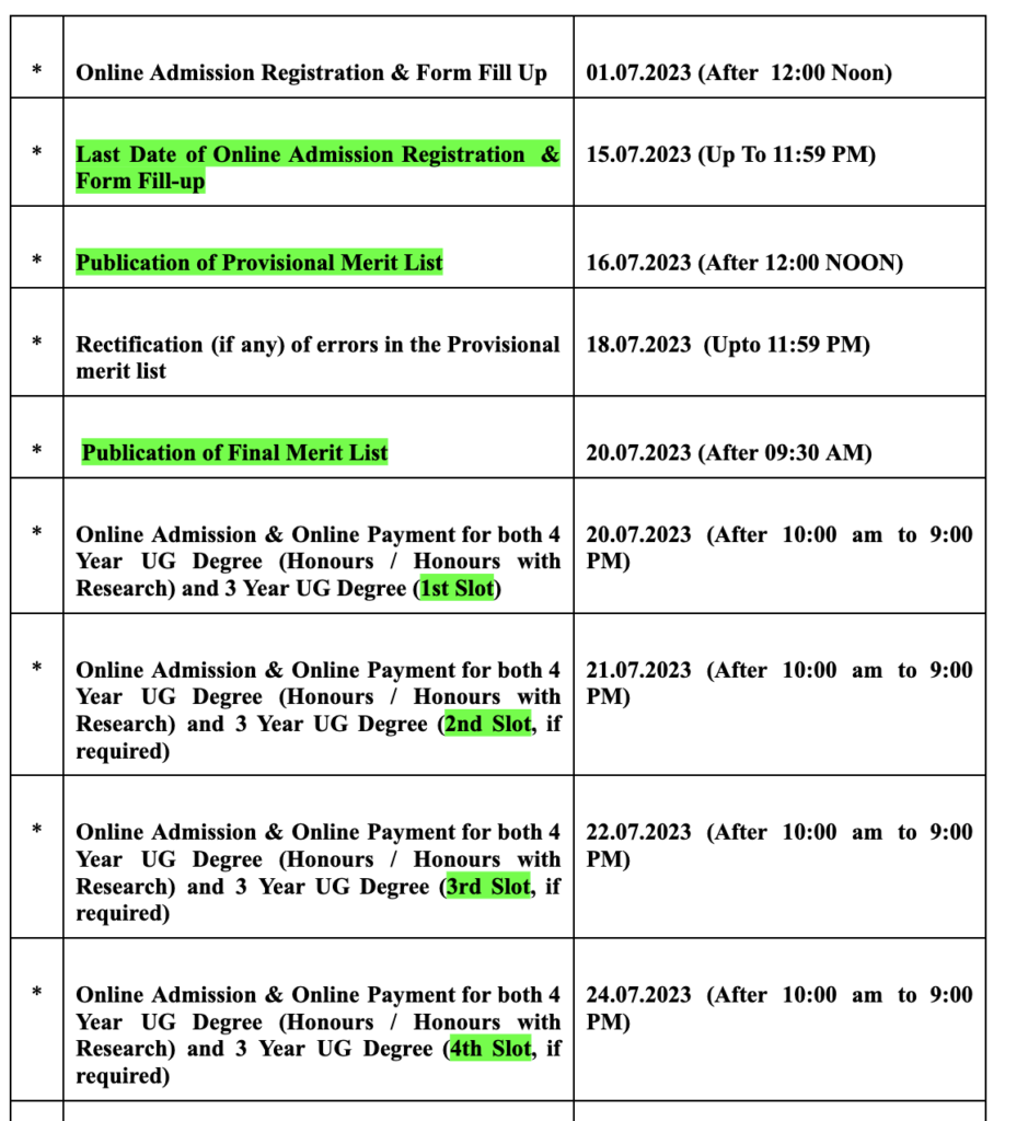 Malda Women's College Merit List