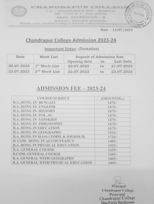 Chandrapur College Merit List 
