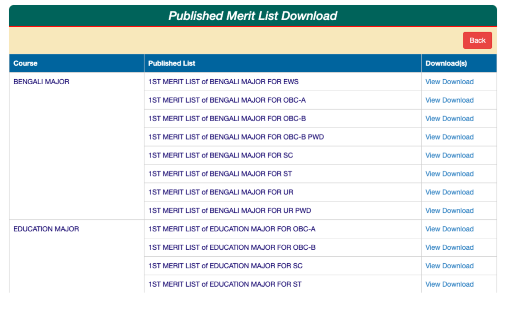 jamini roy college admission 1st merit list download 2023 links pdf