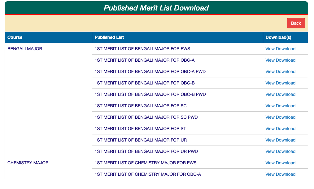 saldiha college 1st merit list download links 2023-24 pdf