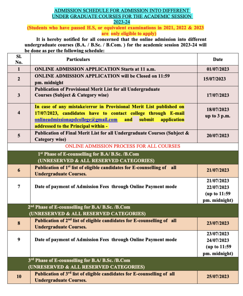 Alipurduar College Merit List 2023