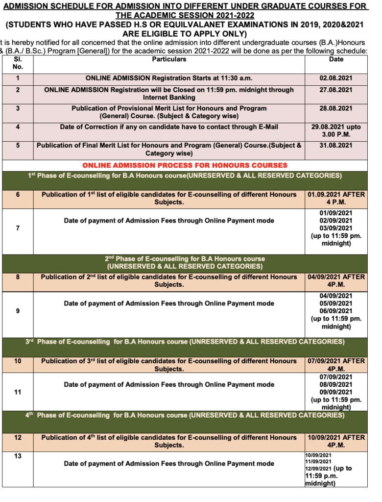 Alipurduar Vivekananda College Merit List 