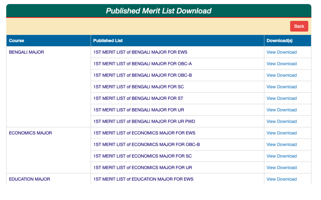 Barjora College merit list download links 2023 published