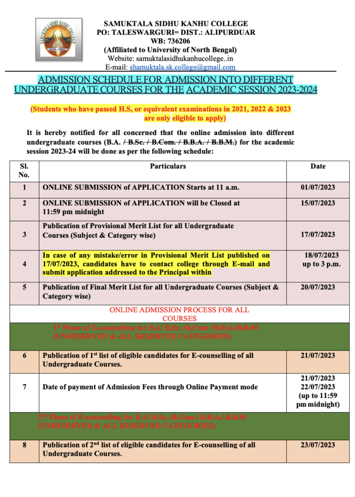 Samuktala Sidhu Kanhu College Merit List