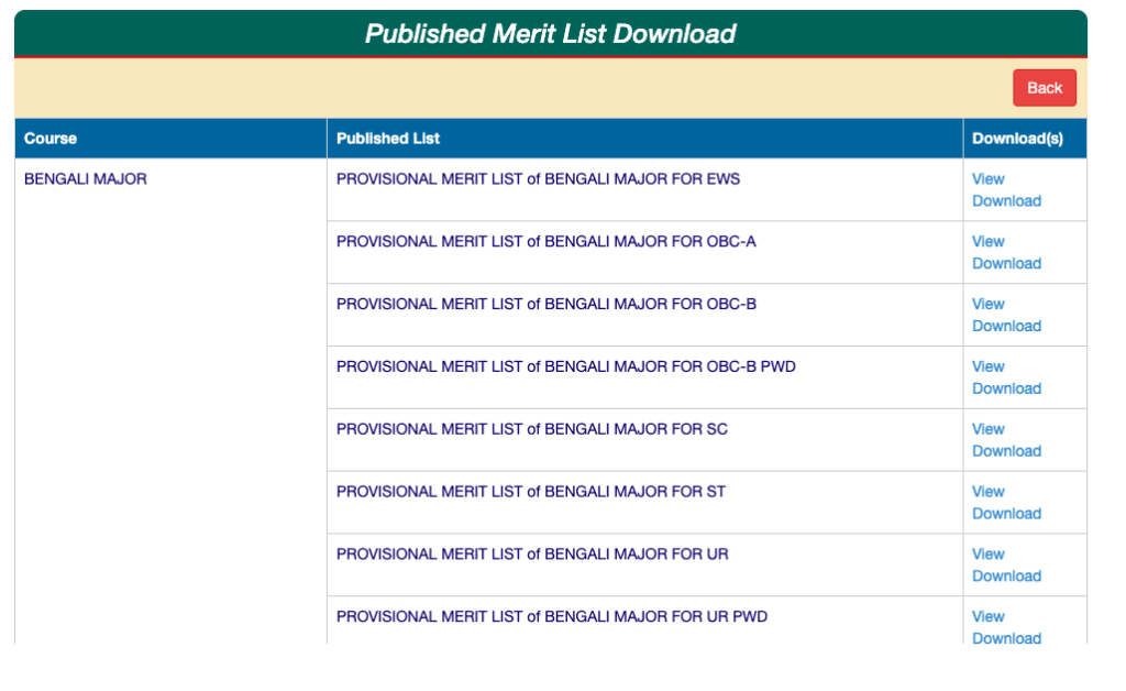 ramananda college admission merit list download links 2023-24