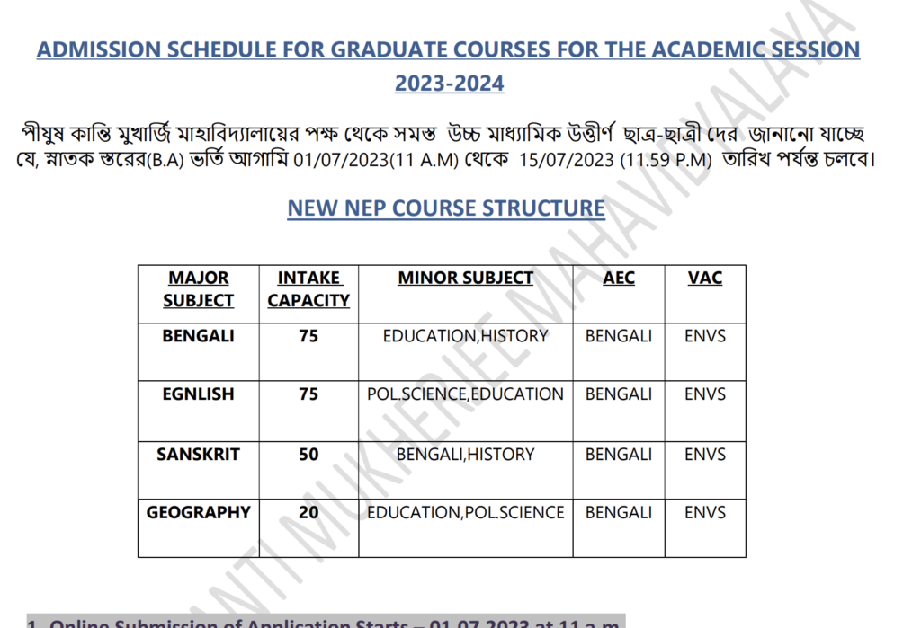 Sonapur College Merit List 2023