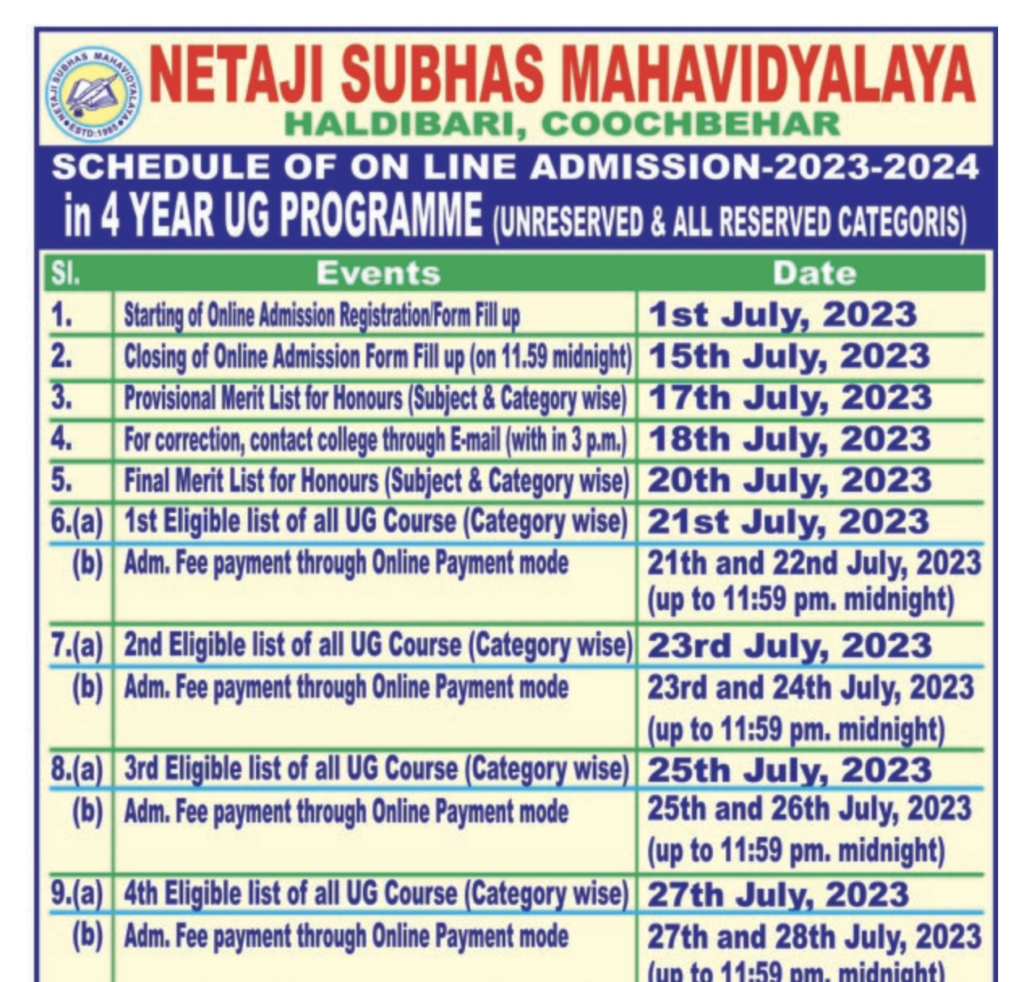 Haldibari Netaji Subhas Mahavidyalaya Merit List 2023 BA BSc Hons General