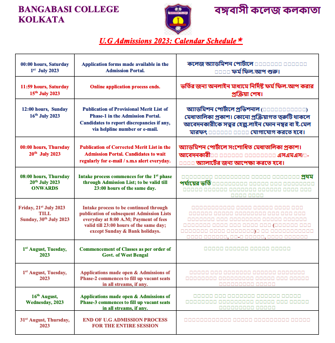 bangabasi college admission merit List 2023-24 publishing date notice