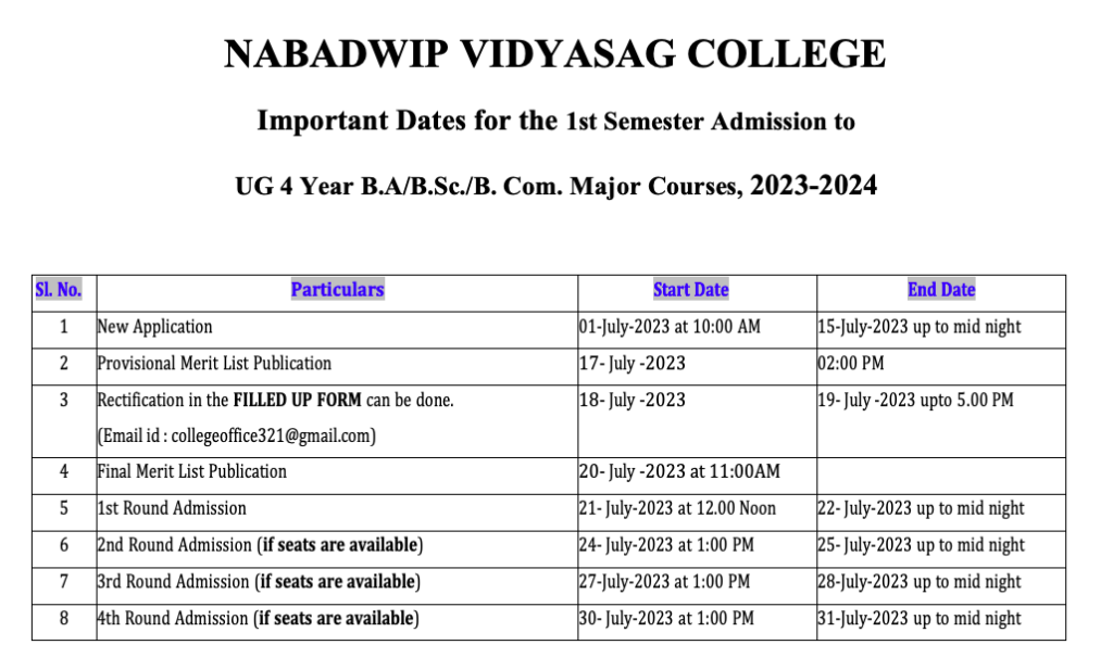 Nabadwip Vidyasagar College admission merit list publishing date 2023
