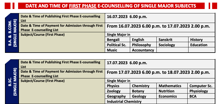 Mahishadal Raj College Merit List publishing date 2023