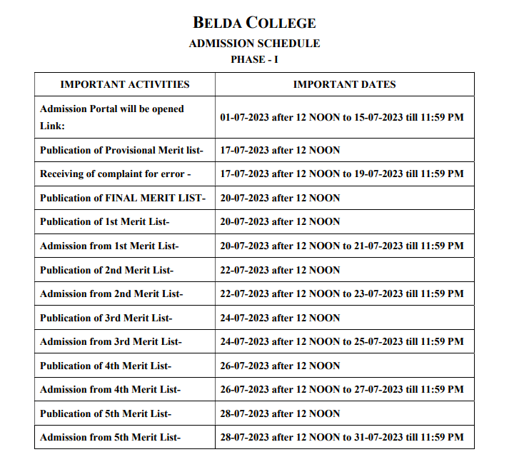 Belda College Merit List release date notice 2023 download links