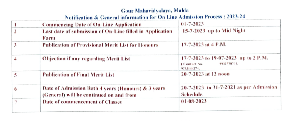 Gour Mahavidyalaya Merit List - publishing date notice 2023
