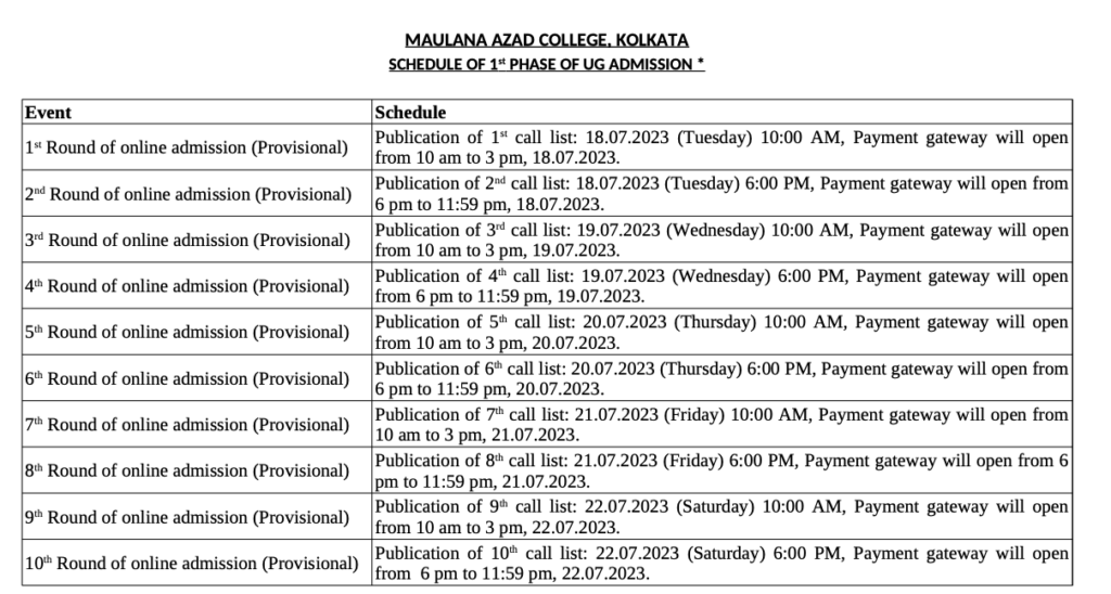 Maulana Azad College merit list publishing date 2023