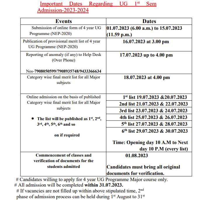 Sripat Singh College Merit List Publishing Date notice 2023