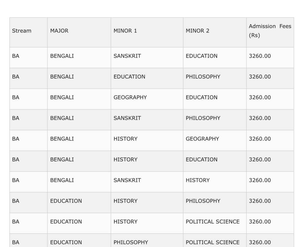 Rammohan College Merit list 2023