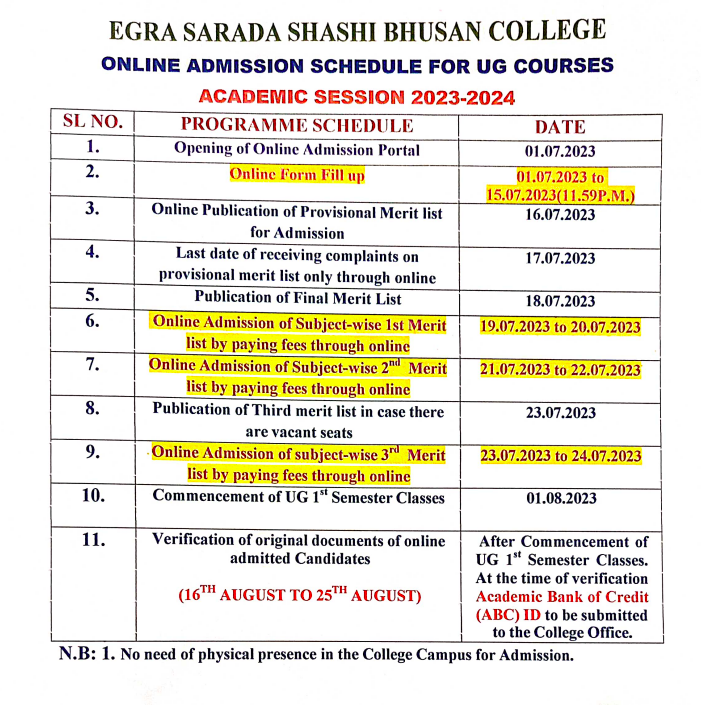 egra ssb college merit list publishing date notice 2023