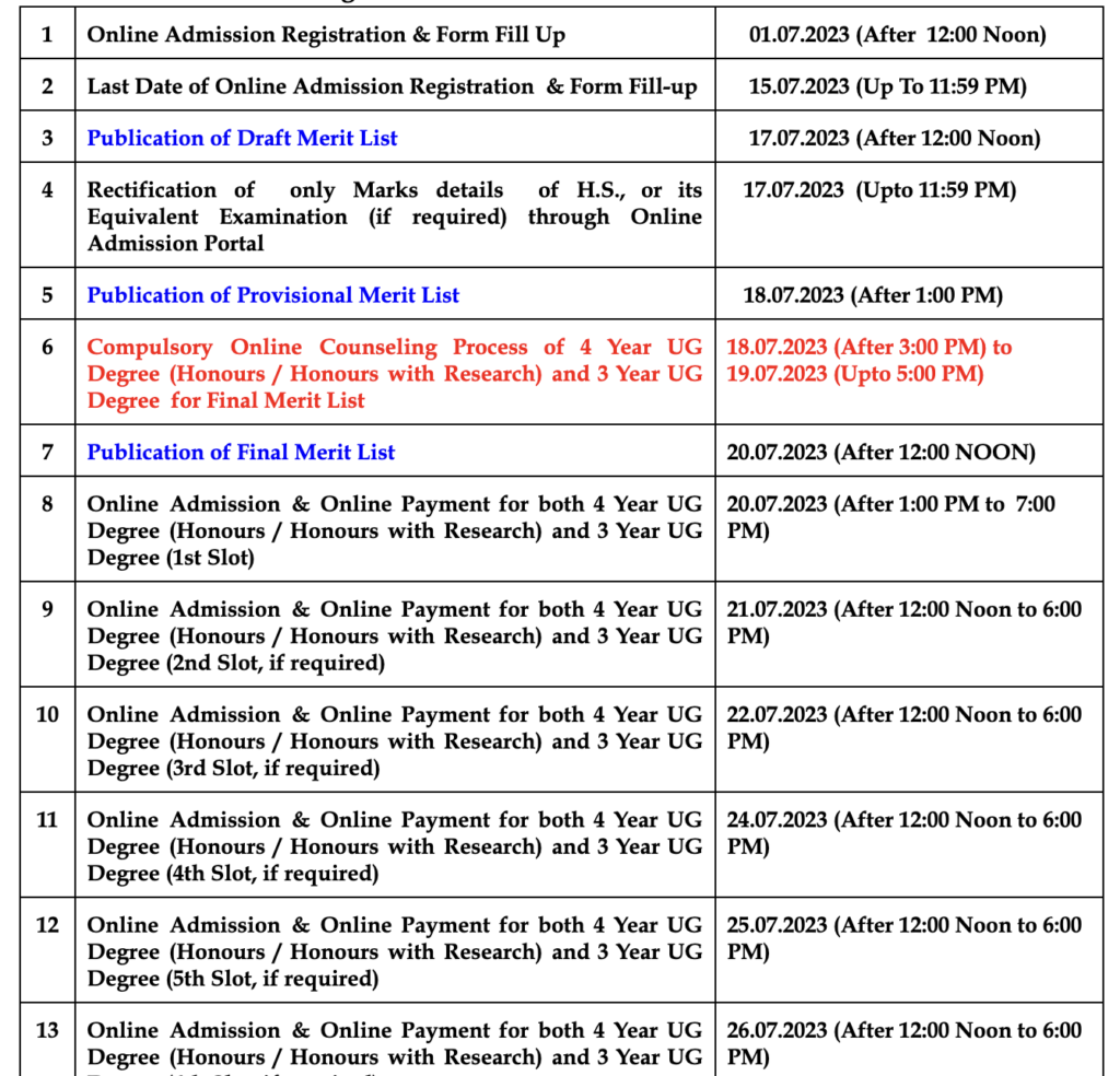 Burdwan Raj College Merit List 2023 download admission schedule