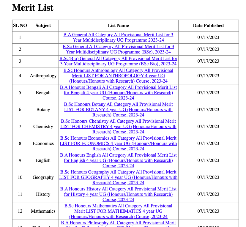 Sree chaitanya college provisional merit list download links published 2023