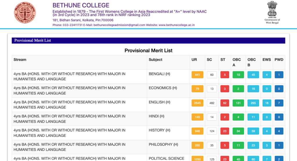 Bethune College Provisional Merit List 2023 download links published