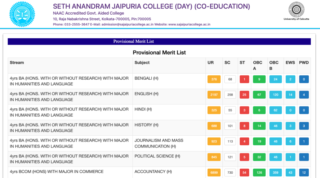 jaipuria college merit list 2023-24 download links 1st admission list