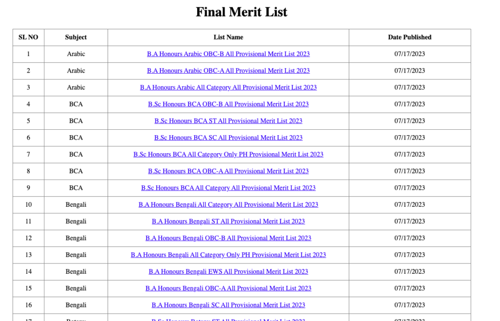 Gour Mahavidyalaya Merit list download links 2023-24 pdf