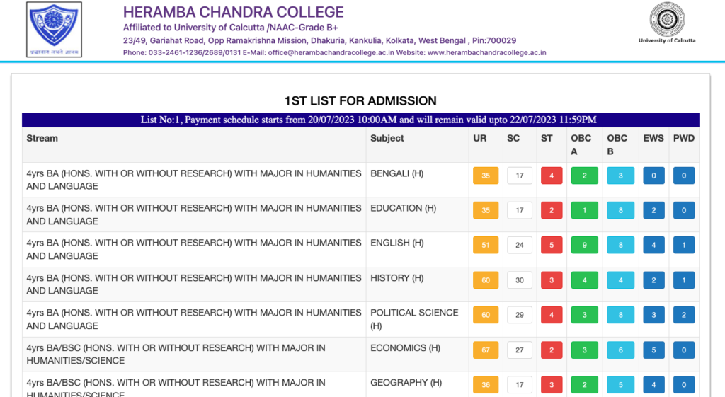 Heramba Chandra College merit list download links 2023