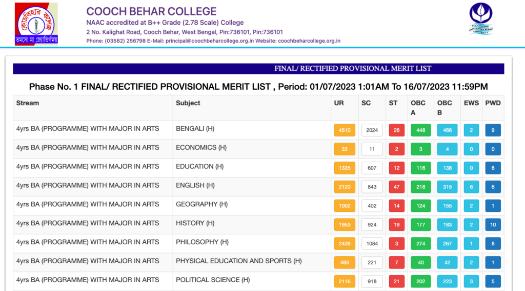 Coochbehar College 1st admission list download 2023 pdf links