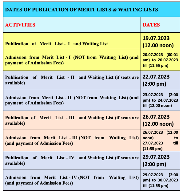 seramapore college merit list download schedule 2023 dates of admission